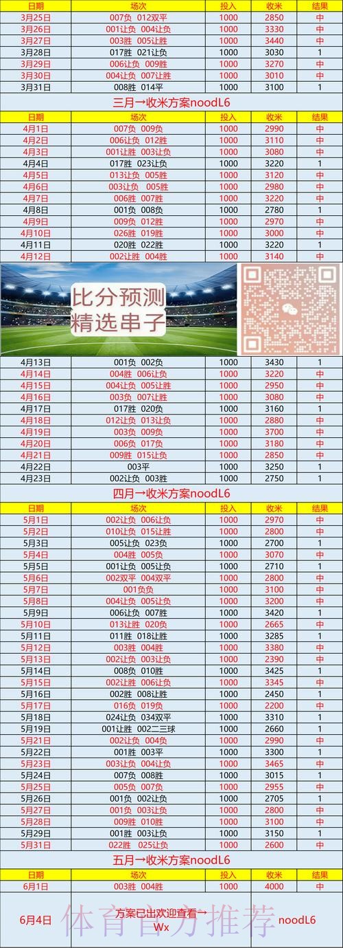 世界杯专家预测详细 世界杯专家预测详细