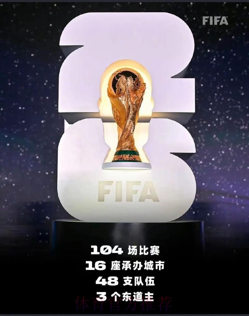 2026美加墨世界杯专家预测地址