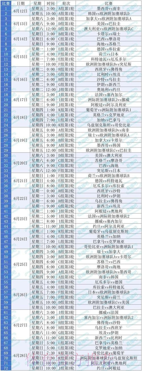 2026美加墨世界杯积分规则怎么看