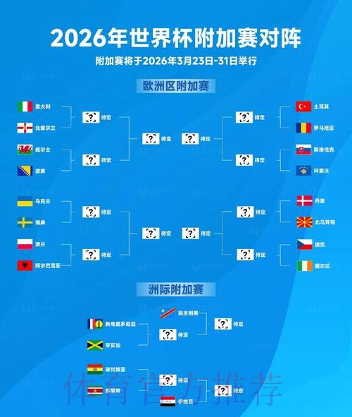 2026世界杯比分预测详细 2026世界杯比分预测详细