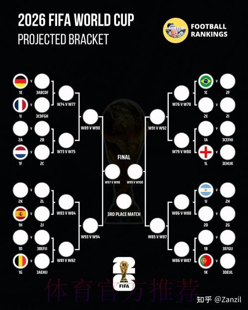 2026世界杯比分预测详细 2026世界杯比分预测详细