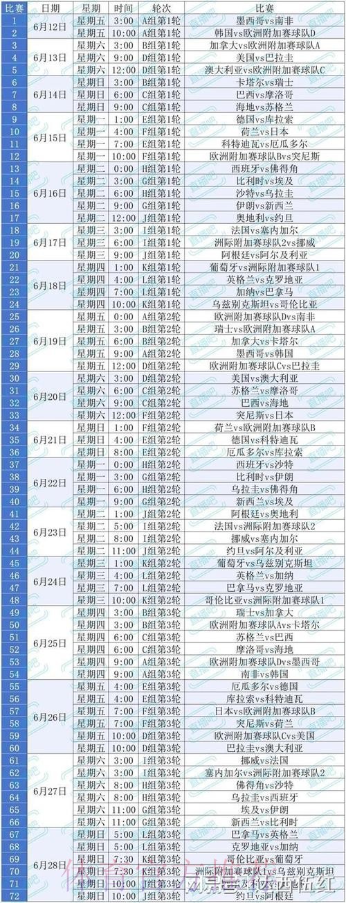 2026美加墨世界杯积分规则哪里看