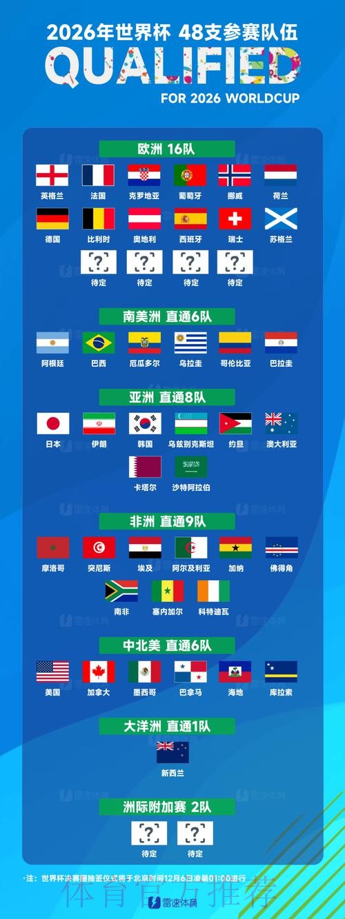 世界杯球队名单