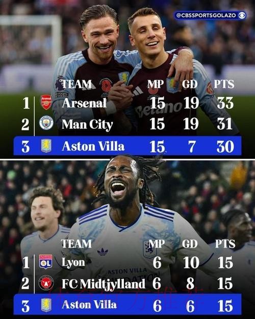 停不住，维拉各项赛事8连胜！